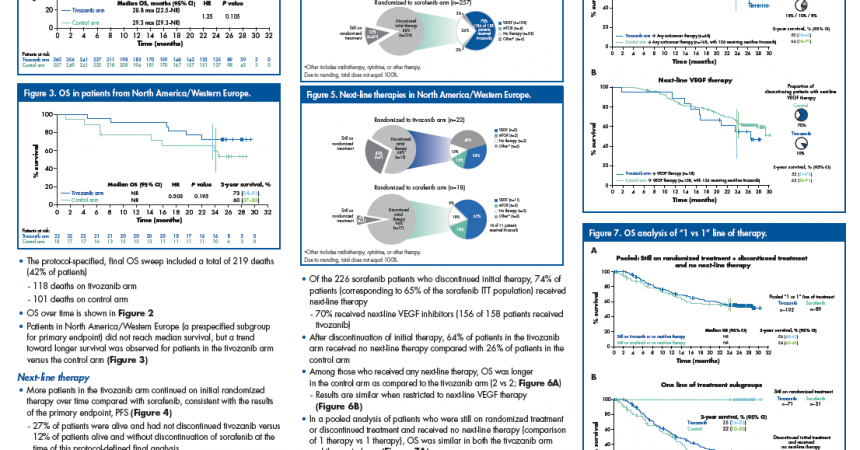Tivozanib v sorafenib phase 3 renal cancer data