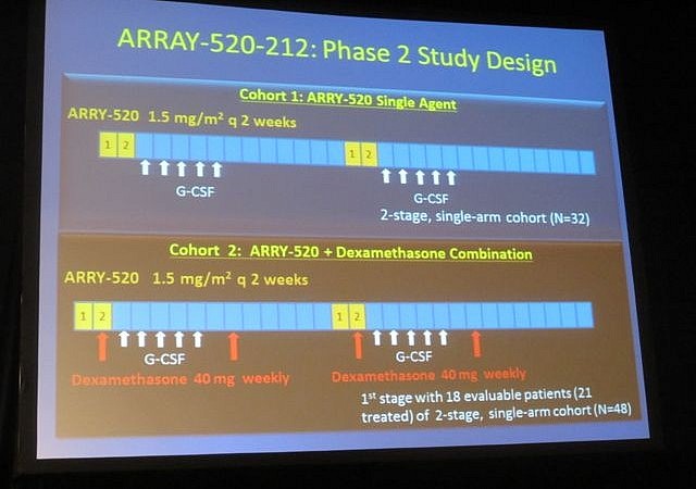 ARRY-520 Phase II study design presented at ASH 2012